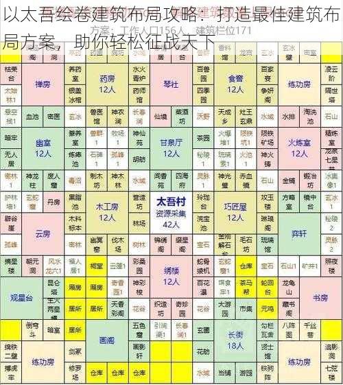 以太吾绘卷建筑布局攻略：打造最佳建筑布局方案，助你轻松征战天下