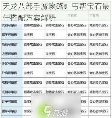 天龙八部手游攻略：丐帮宝石最佳搭配方案解析