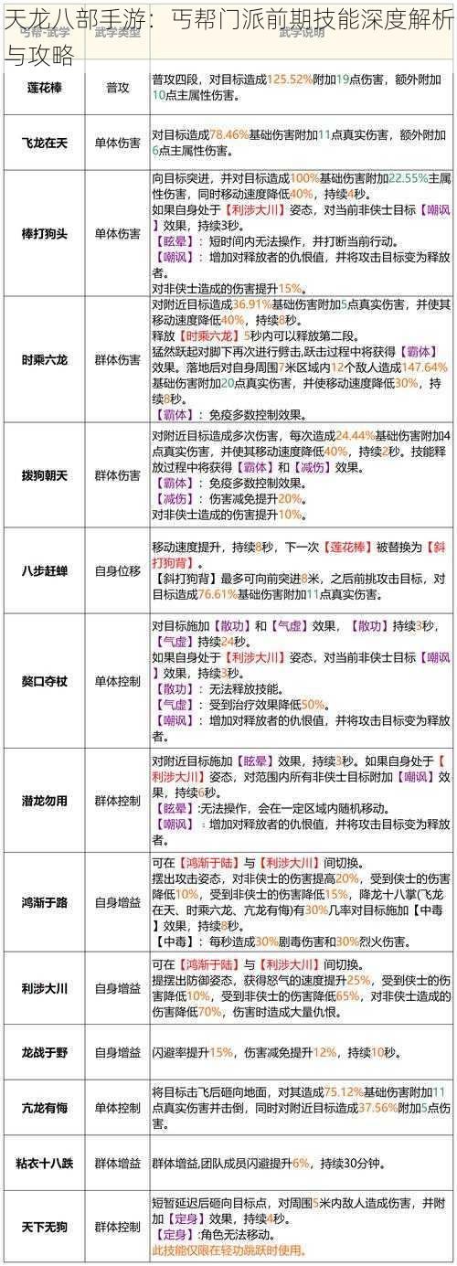 天龙八部手游：丐帮门派前期技能深度解析与攻略