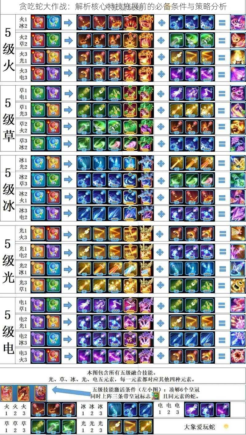 贪吃蛇大作战：解析核心特技施展前的必备条件与策略分析