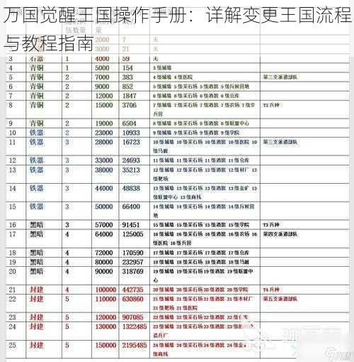 万国觉醒王国操作手册：详解变更王国流程与教程指南