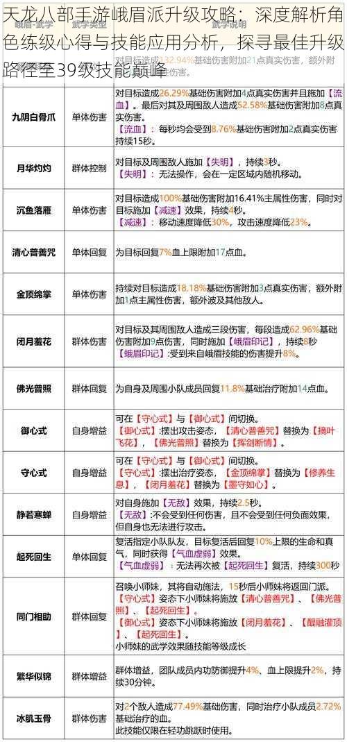 天龙八部手游峨眉派升级攻略：深度解析角色练级心得与技能应用分析，探寻最佳升级路径至39级技能巅峰