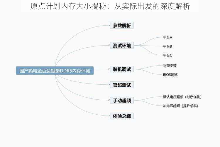 原点计划内存大小揭秘：从实际出发的深度解析